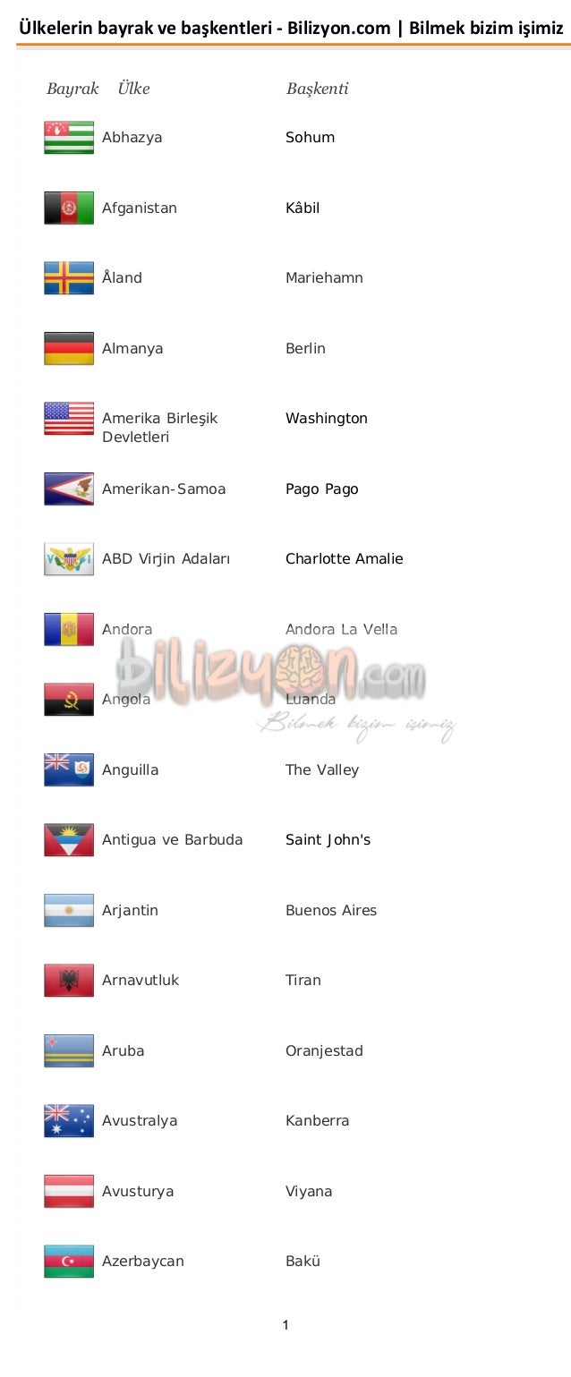 Kuzey Amerikanın en büyük ülkeleri ve başkentleri. ABD, Kanada, Meksika Kuzey Amerikanın en büyük ülkeleri ve başkentleri. ABD, Kanada, Meksika